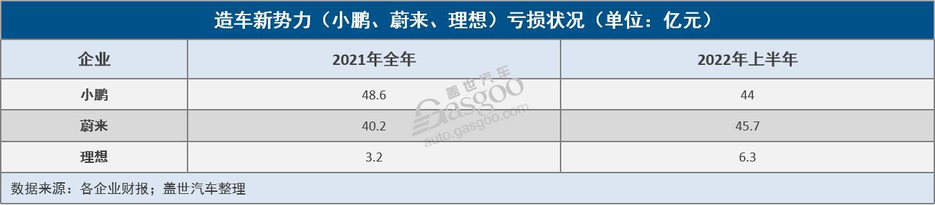 G9能為小鵬帶來“新故事”嗎?
