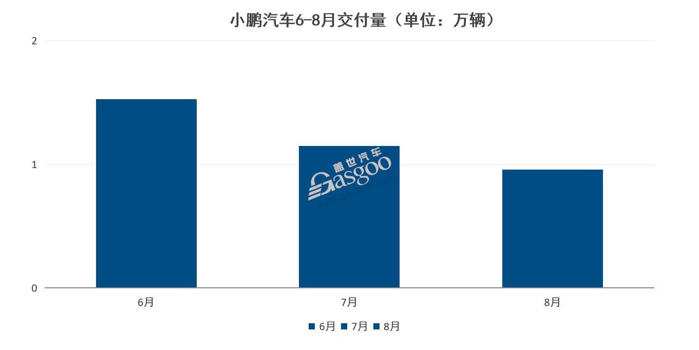 G9能為小鵬帶來“新故事”嗎?