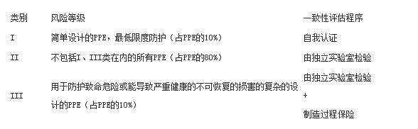 ���˷��oCE�J�CPEEָ��